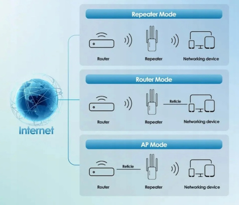 Mocny Wzmacniacz Sygnału WiFi do Domu Biura 300Mbps Wi-Fi